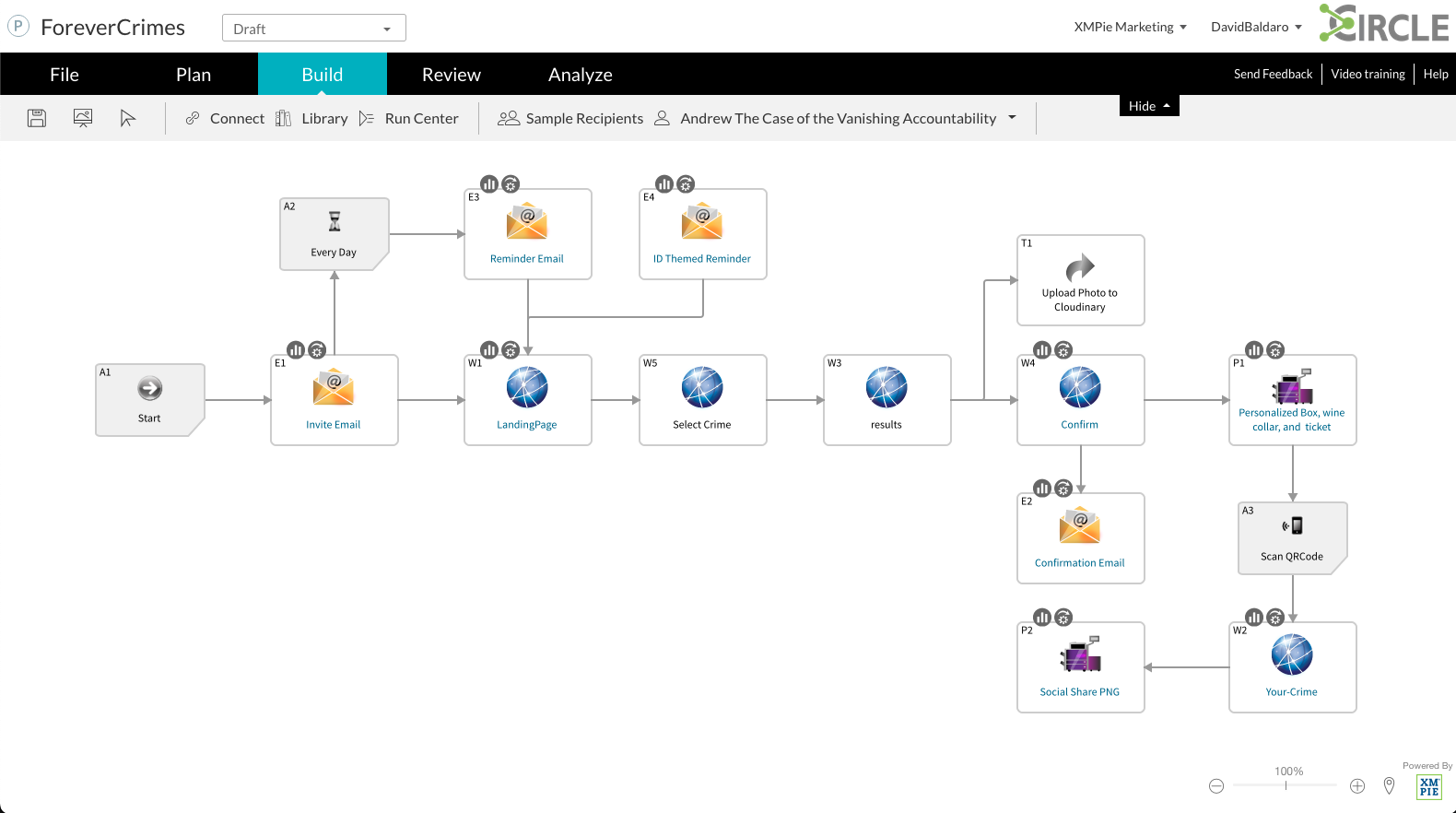 ForeverCrimes Campaign in XMPie Circle